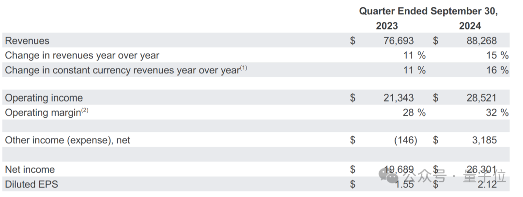 谷歌25%新代码由AI生成,会Prompt工程的程序员更吃香了