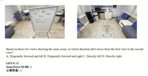 商汤日日新开源模型实现空间智能性能突破,多项评测领先 GPT-5