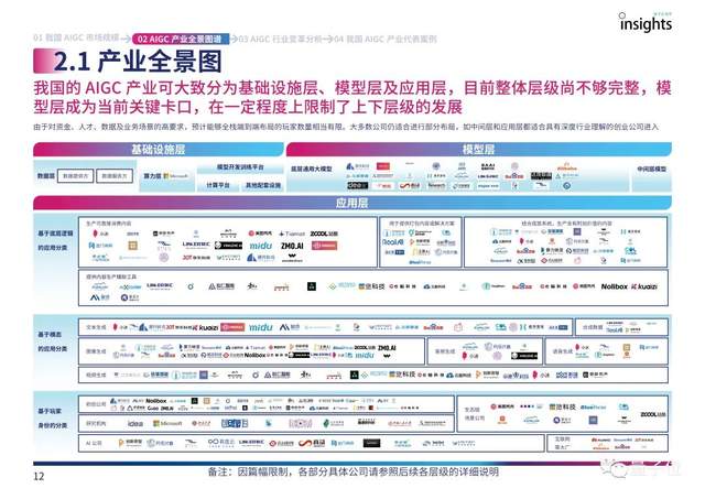 首份中国AIGC产业全景报告发布！三大类玩家，四种商业模式，万亿规模市场，还有最值得关注50家企业