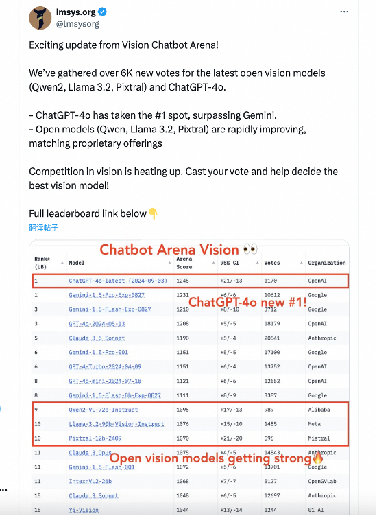 创造历史,阿里通义开源模型Qwen的衍生模型数量超越Llama