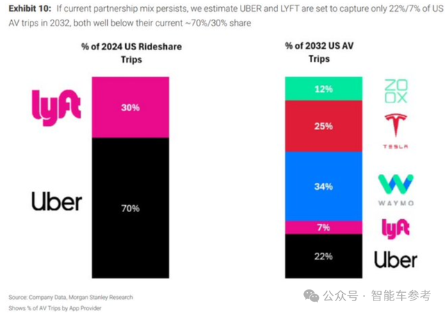 Waymo数据意外曝光:2500台车每周45万订单,重返全球第一