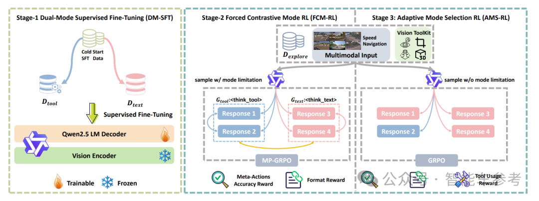 理想的AI司机，开始强化学习了
