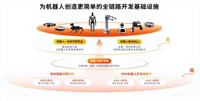 具身智能大算力开发平台S600重磅亮相，地瓜机器人引领新范式
