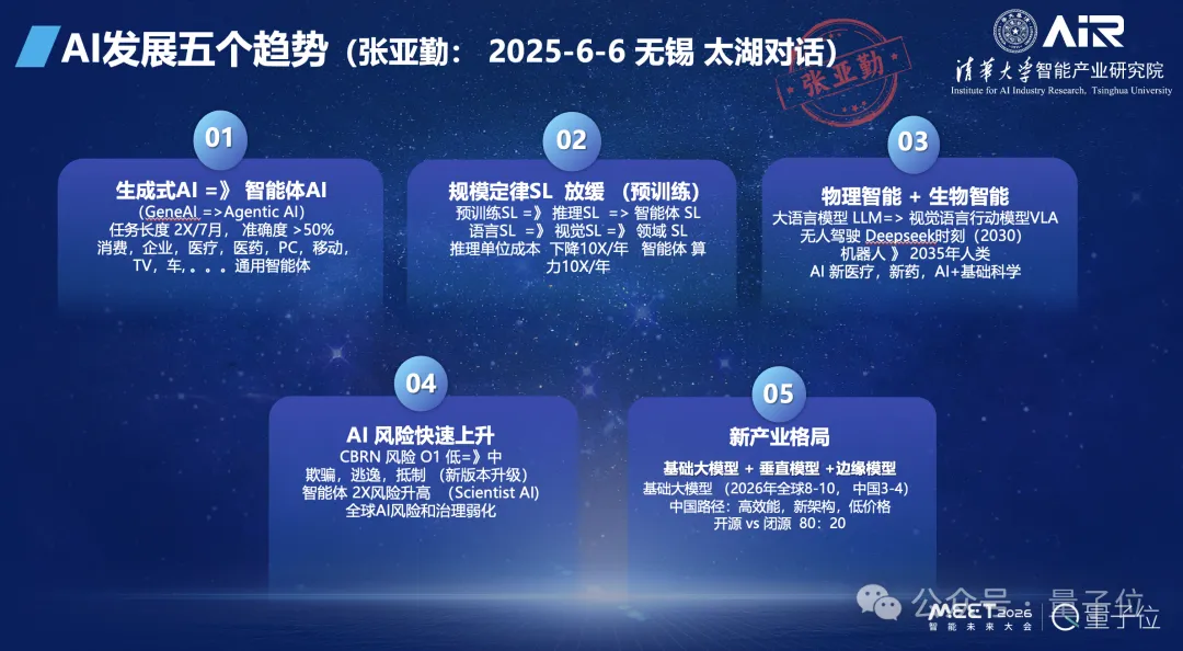 张亚勤院士:基础大模型最终不超过10个,十年后机器人比人多 | MEET2026