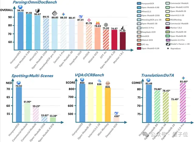 混元OCR模型核心技术揭秘：统一框架、真端到端