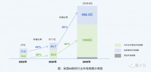一文看懂AI制药七大趋势丨量子位智库