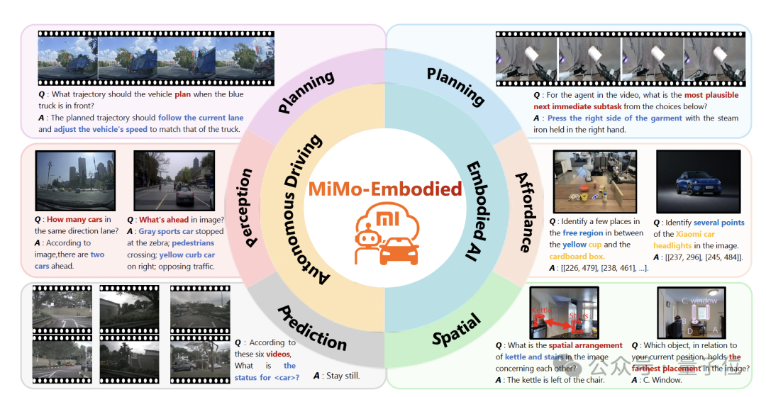 罗福莉首个小米成果！开源具身大模型