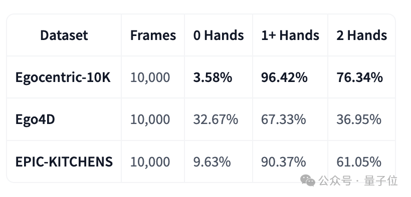18岁华人开源成果，火爆具身智能赛道