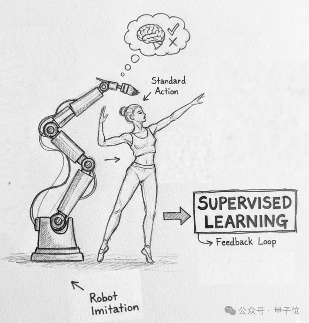 “最强具身VLA大模型”，究竟强在哪儿？