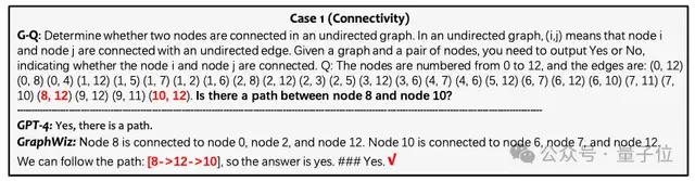 GPT-4搞不定的图推理,港科大7B模型搞定|KDD2024