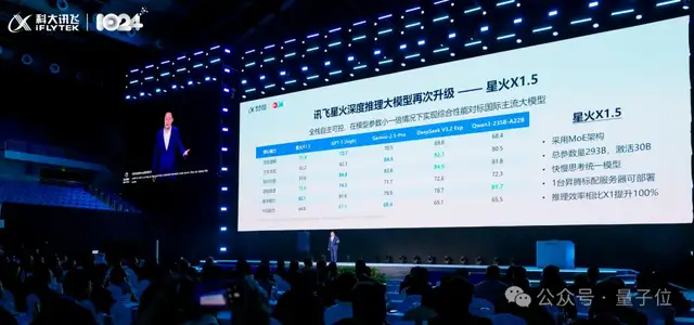 告别盲目卷参数!科大讯飞1024亮出底牌:all in“更懂你” 告别盲目卷参数!科大讯飞1024亮出底牌:all in“更懂你”