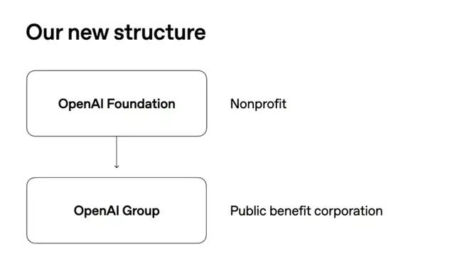 OpenAI公开未来路线图!具体到28年3月AI研究员将完全自主,奥特曼承认“关于GPT-4o我们搞砸了” OpenAI公开未来路线图!具体到28年3月AI研究员将完全自主,奥特曼承认“关于GPT-4o我们搞砸了”