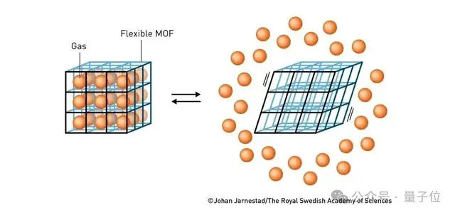 74岁“酒鬼”教授终于拿诺贝尔化学奖了