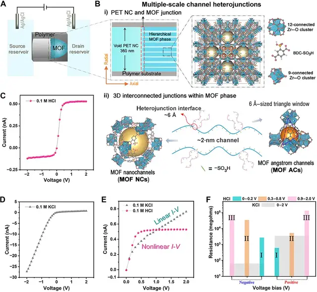 刚得诺奖的成果被做成芯片了