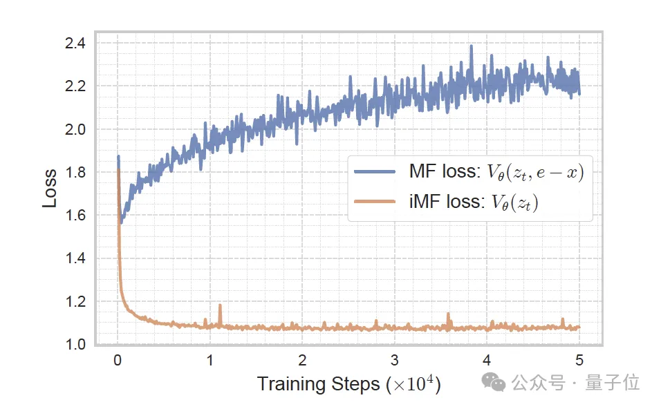 后生可畏！何恺明团队新成果发布，共一清华姚班大二在读