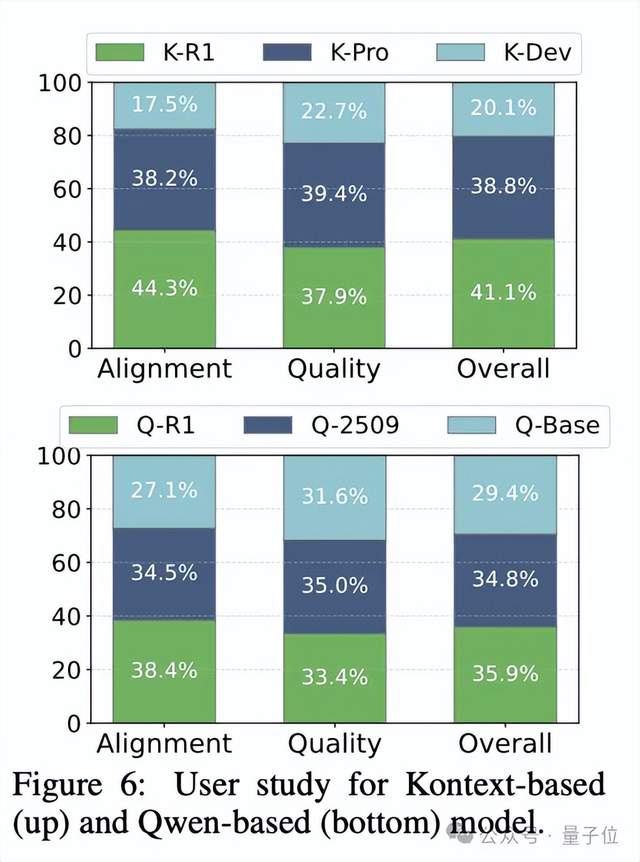 比NanoBanana更擅长中文和细节控制!兔展&北大Uniworld V2刷新SOTA 比NanoBanana更擅长中文和细节控制!兔展&北大Uniworld V2刷新SOTA