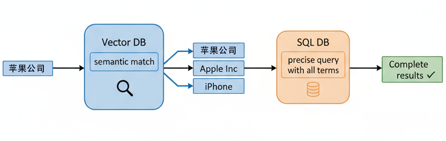 Zleap技术解密：后RAG时代已来，SAG重新定义AI搜索