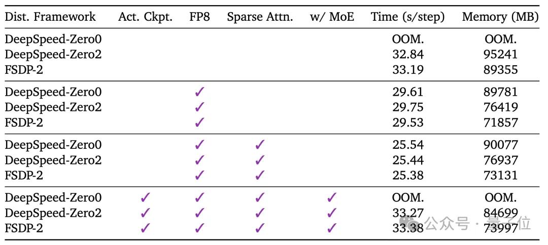 世界模型和具身大脑最新突破:90%生成数据,VLA性能暴涨300%|开源 世界模型和具身大脑最新突破:90%生成数据,VLA性能暴涨300%|开源