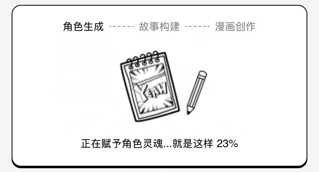 AI漫画“拍立得”上线:1句话1张照片,生成剧情完整连载 AI漫画“拍立得”上线:1句话1张照片,生成剧情完整连载