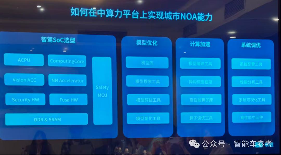 中国汽车一哥加持，自动驾驶界「大疆」估值冲破百亿