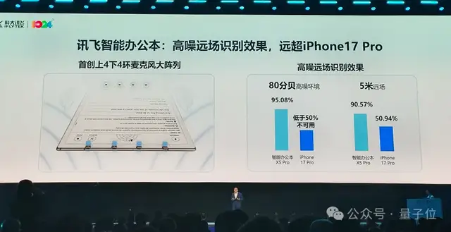 告别盲目卷参数!科大讯飞1024亮出底牌:all in“更懂你” 告别盲目卷参数!科大讯飞1024亮出底牌:all in“更懂你”