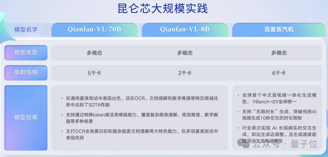 国产AI芯片看两个指标:模型覆盖+集群规模能力 | 百度智能云王雁鹏@MEET2026