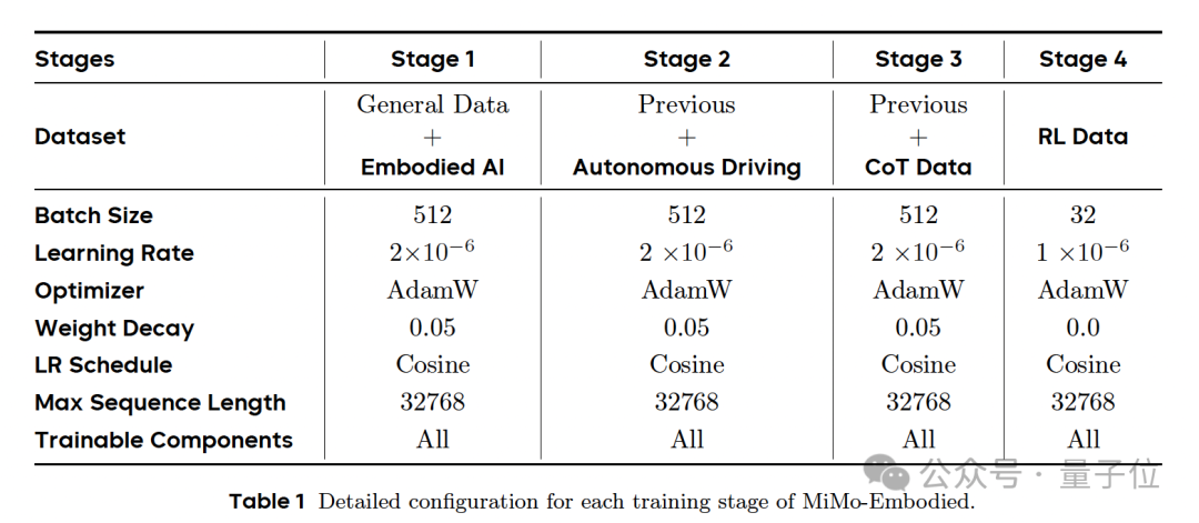 罗福莉首个小米成果！开源具身大模型