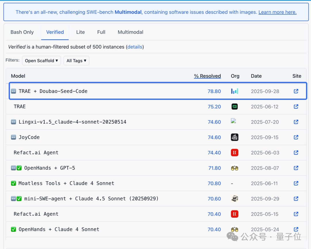 看图写代码,3毛钱开发一个网页!字节AI Coding新模型真卷麻了