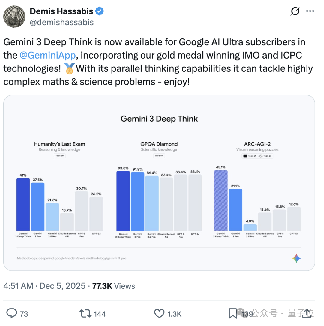 谷歌最强大模型付费上线，在DeepSeek开源后被吐槽太贵