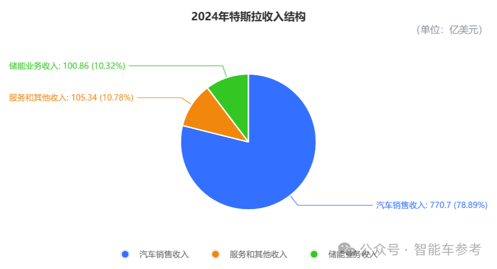 马斯克承认FSD还搞不定中国公交车道,入华窘境核心还是技术