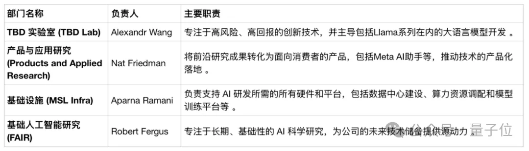 忍无可忍,LeCun离职!Meta市值应声蒸发1400亿 忍无可忍,LeCun离职!Meta市值应声蒸发1400亿