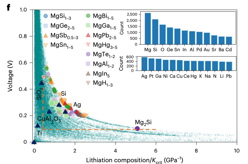 10分钟充满电！哈佛固态电池新突破