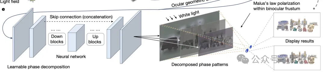 《三体》“宇宙闪烁”成真!免佩戴裸眼3D屏登Nature 《三体》“宇宙闪烁”成真!免佩戴裸眼3D屏登Nature