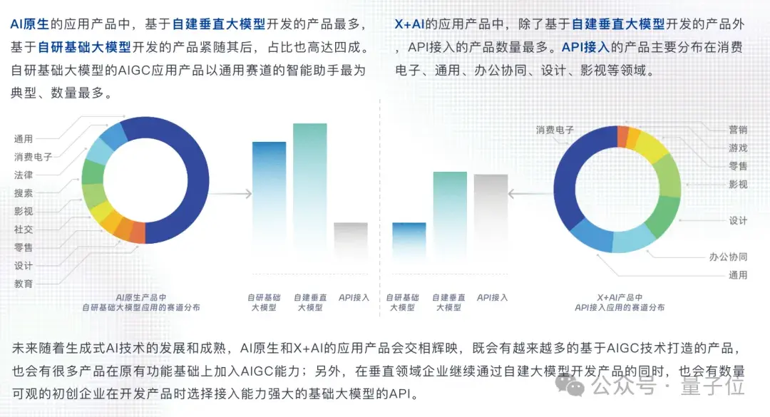 中国AIGC最值得关注企业&产品榜单揭晓！首份应用全景图谱发布