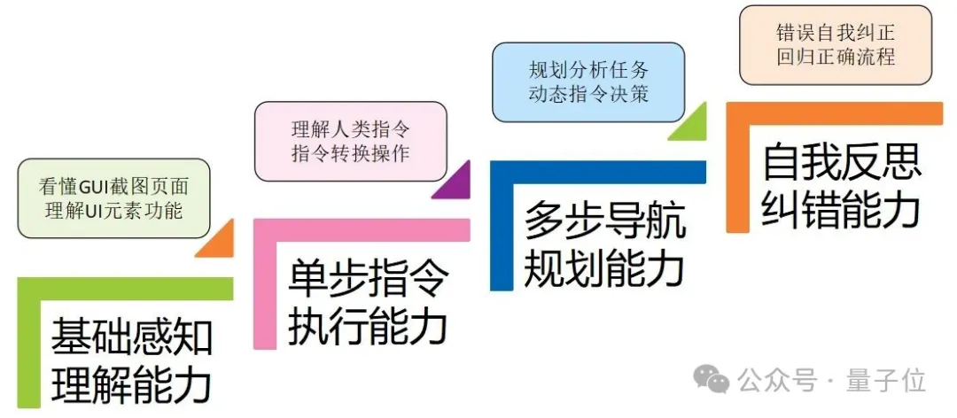 聚焦手机AI“超级入口”，中兴Nebula小模型让手机秒变“小秘”？