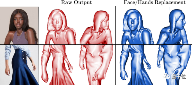 CVPR'23｜一张图重建3D人物新思路：完美复刻复杂动作和宽松衣物，遮挡也不在话下