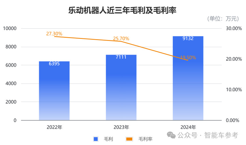 阿里CEO投资的机器人公司，冲刺港股IPO了