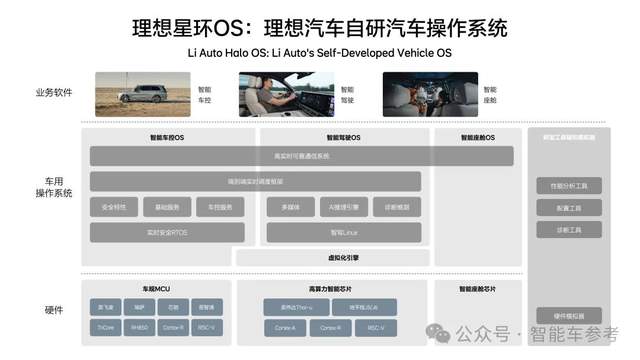 刚刚，理想自研OS亮相即开源，“帮行业每年省200亿”