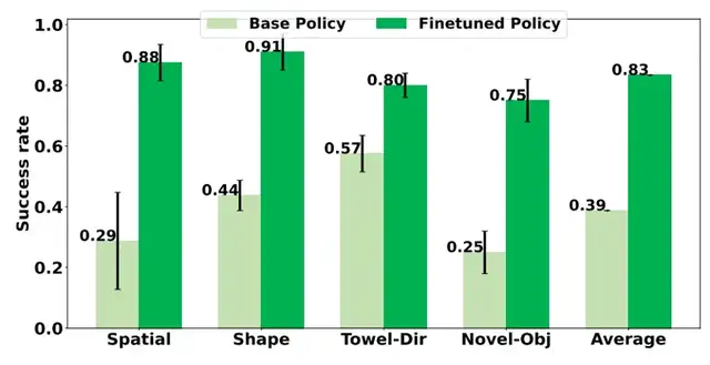 让机器人在“想象”中学习世界的模型来了!PI联创课题组&清华陈建宇团队联合出品 让机器人在“想象”中学习世界的模型来了!PI联创课题组&清华陈建宇团队联合出品