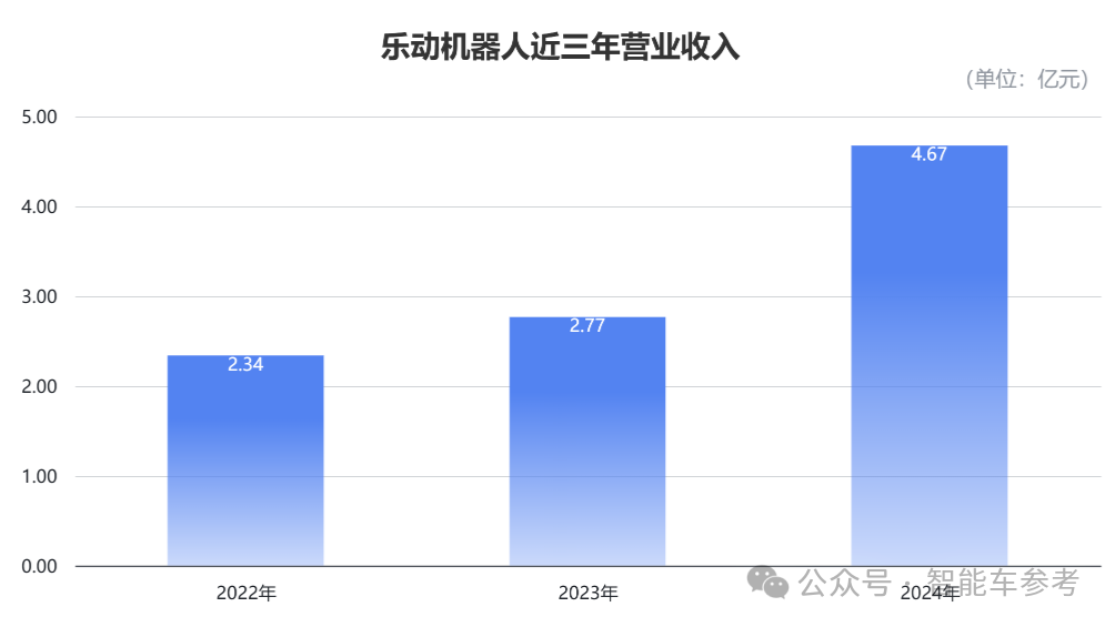 阿里CEO投资的机器人公司，冲刺港股IPO了
