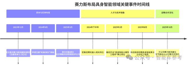 中国市值第二车企进军具身智能：这次牵手字节