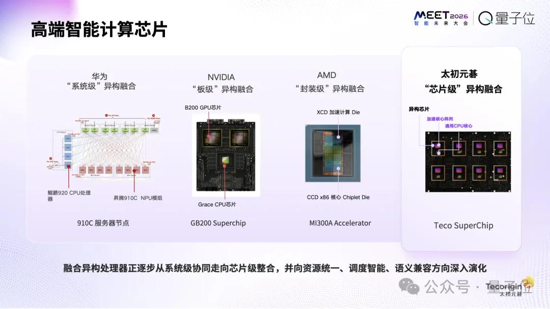 太初元碁乔梁:AI算法已经跑到单芯片极限|MEET2026 太初元碁乔梁:AI算法已经跑到单芯片极限|MEET2026