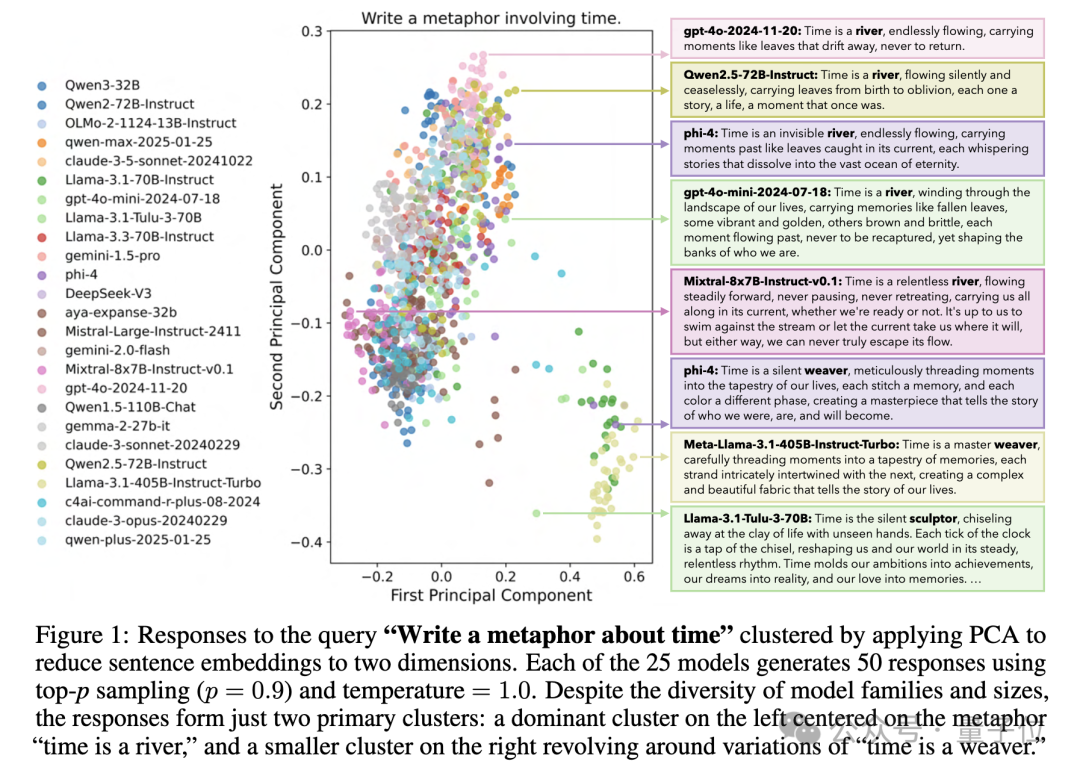 NeurIPS 2025放榜：阿里Qwen门控注意力获最佳论文，何恺明Faster R-CNN获时间检验奖