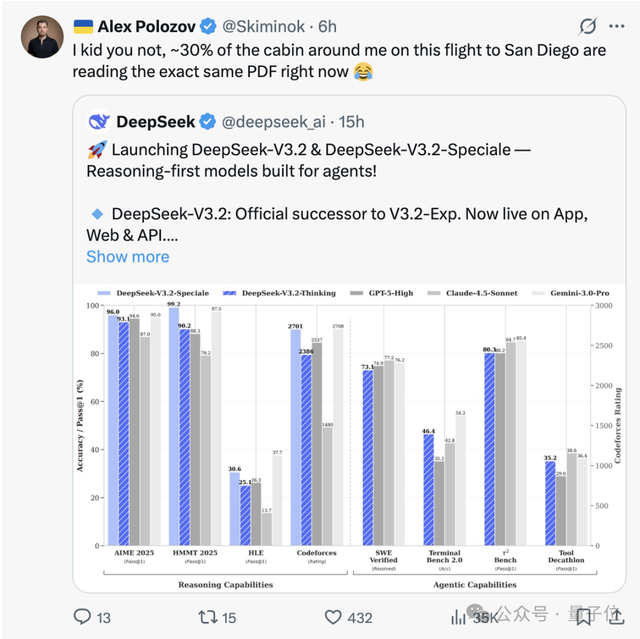 DeepSeekV3.2技术报告还是老外看得细