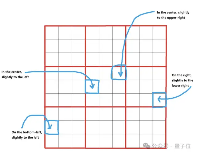 ControlNet作者搞起大模型:让天下没有难写的生图提示词,一句话变构图小作文