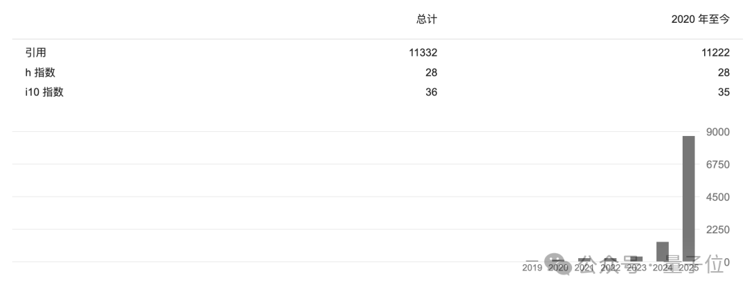 罗福莉C位亮相小米,离职DeepSeek后首次官宣 罗福莉C位亮相小米,离职DeepSeek后首次官宣
