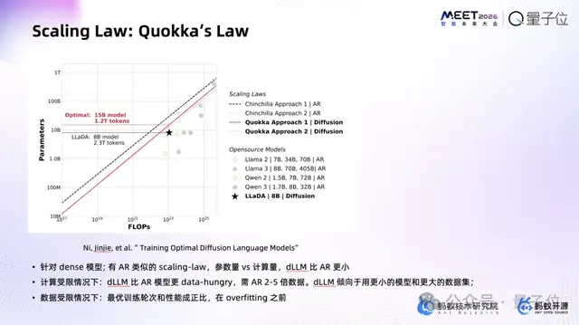 跳过“逐字生成”！蚂蚁集团赵俊博：扩散模型让我们能直接修改Token | MEET2026