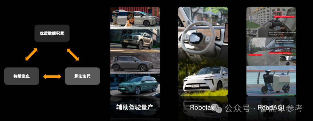 对话周光:特斯拉路线能Scaling Law,Waymo到今天也在发展