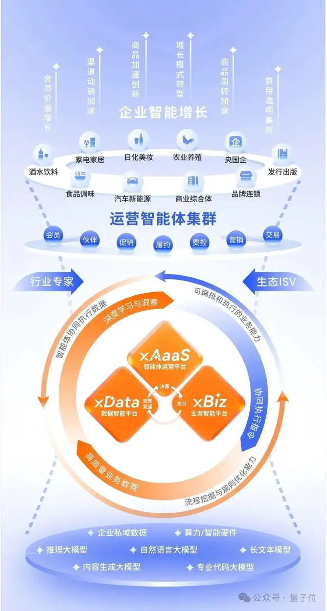 AI终点不是算法,而是业务成果 | 云徙科技@MEET2026