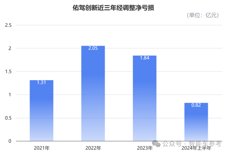 市值70亿,阿里CEO赶飞机投的智驾公司上市了
